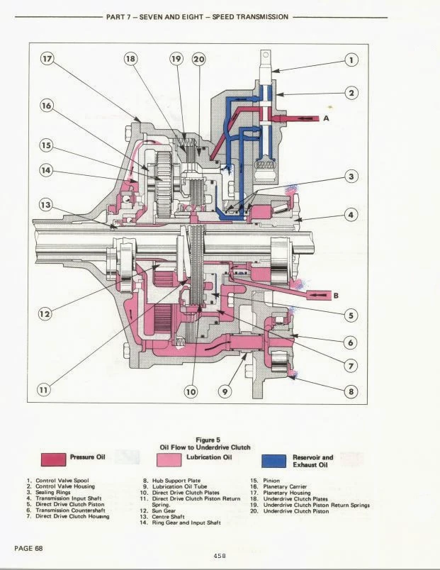Ford 2000 3000 4000 5000 7000 (3400-5550) manual de taller de tractor 1965-1975 Foto 4 de 4