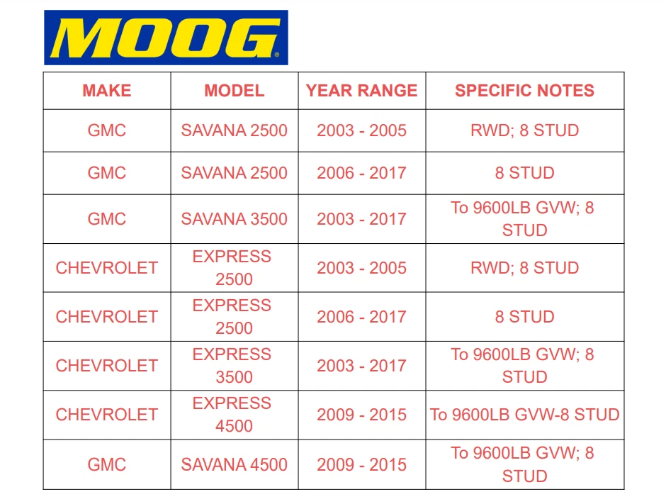 Conjunto de cojinete de cubo de rueda delantera MOOG para Chevy Express 2500 Express 3500 8 tacos Foto 2 de 4