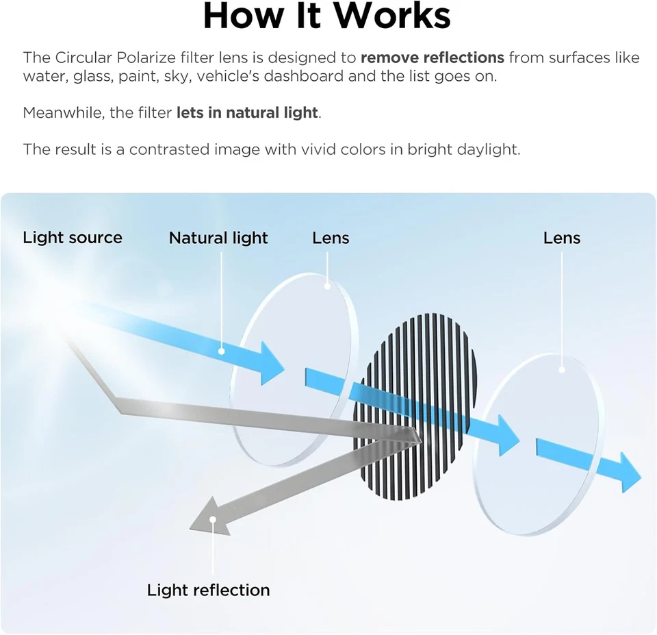 Circular Polarizing Lens CPL Filter for Use with A119M Pro, A119MINI2, A129 plus - Image 2 of 4