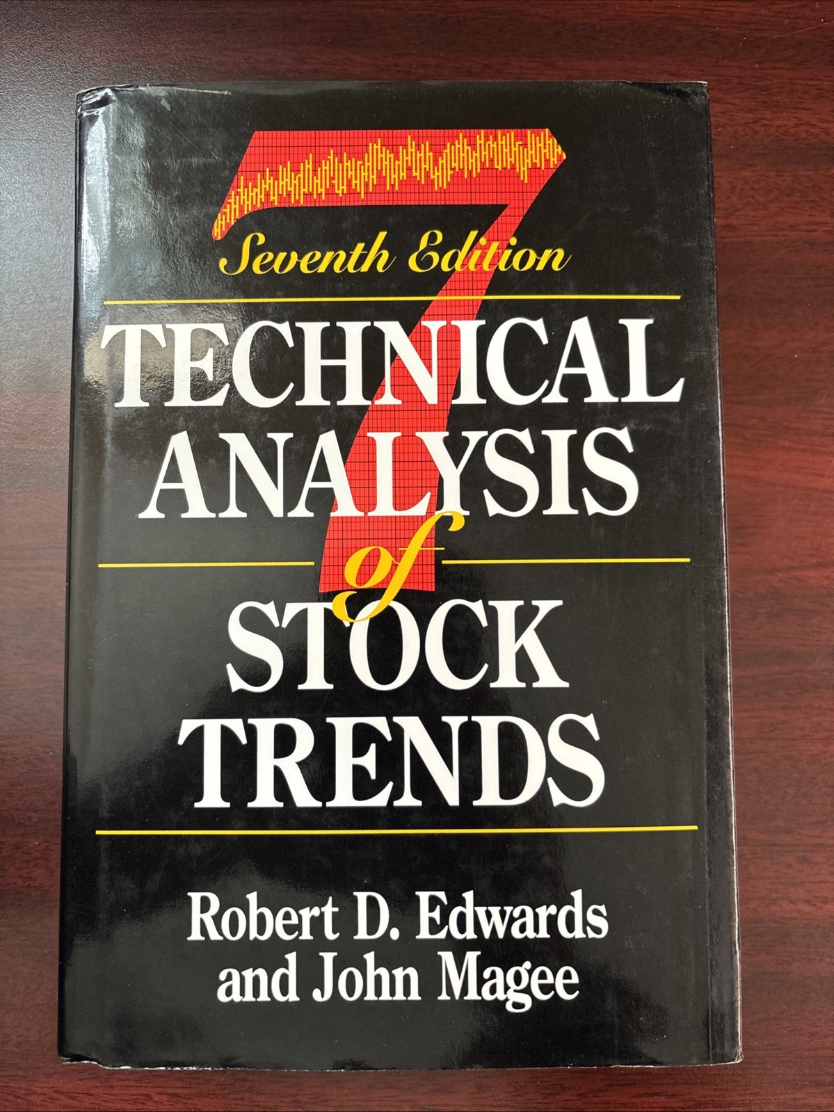 Technical Analysis Of Stock Trends