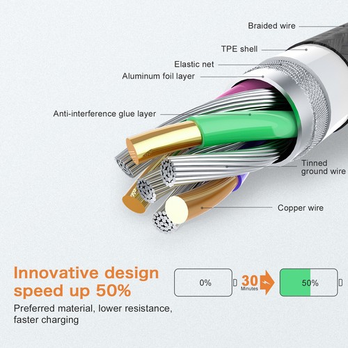 6ft USBA to USBC Charging Cable for iPad Pro 12.9 inch (2021) 5th Gen