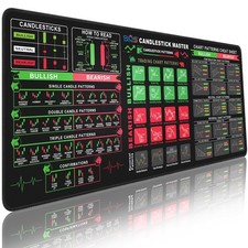 Stock Market Mouse Pad, Large Desk Mat for Keyboard and Mouse, Non-Slip Mouse...