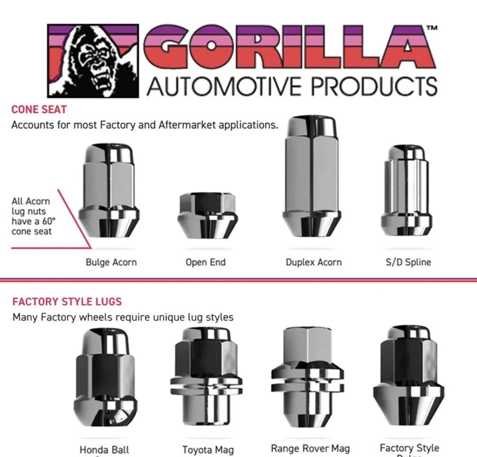 10 хромированных зажимных гаек Gorilla Bulge Acorn 12x1,50 термообработанное конусообразное сиденье 91138 - Изображение 3 из 4