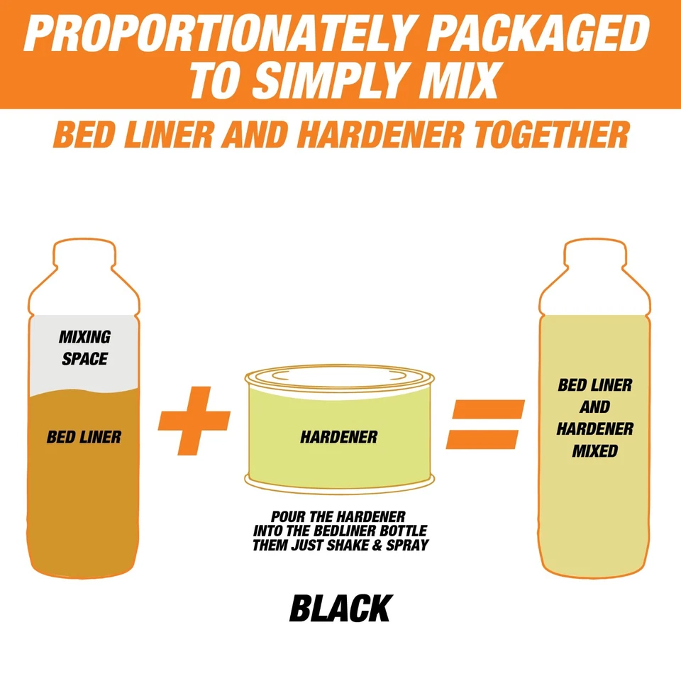 Rintek Black 1 Gallon Urethane Spray-On Truck Bed Liner Kit - (95096) - Image 3 of 4