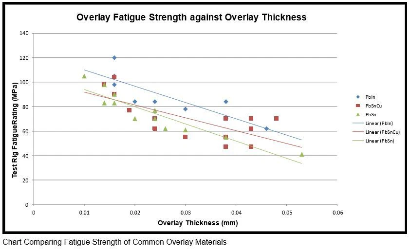 Rover | Lotus | 1.8 K Series | MGF | MAHLE MOTORSPORT VP2 Conrod Bearings - STD - Image 3 of 3