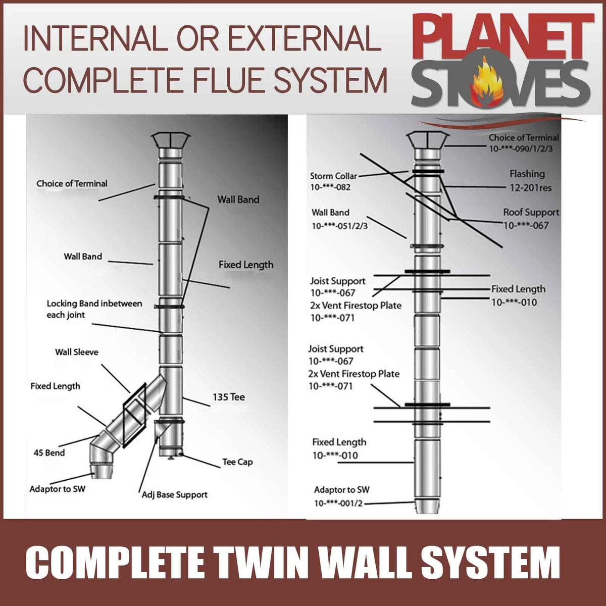 Complete Twin Wall Insulated Flue Pipe System For Wood/Multifuel Stoves  BLACK | eBay