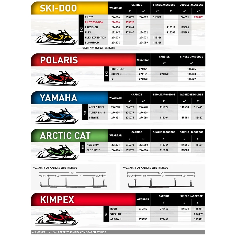 Kimpex Carbide Runner New Plastic Ski *see bolt pattern - Fits Arctic cat OEM# Foto 4 de 4