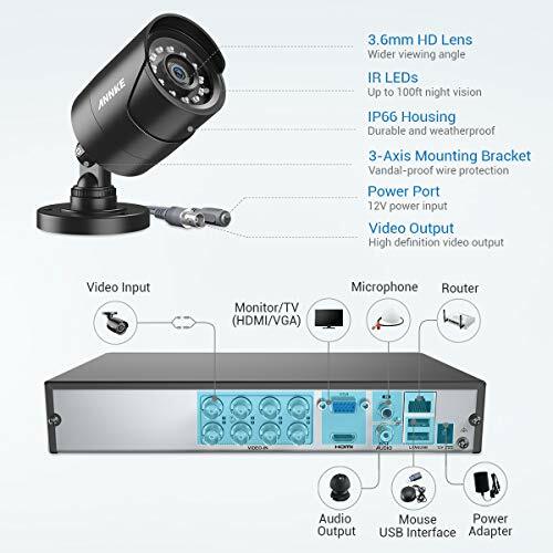 ANNKE 8 Channel 1080P HD TVI DVR Security System with 1TB HDD for sale
