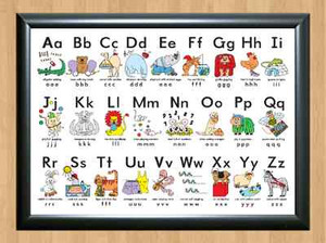 Abc Chart