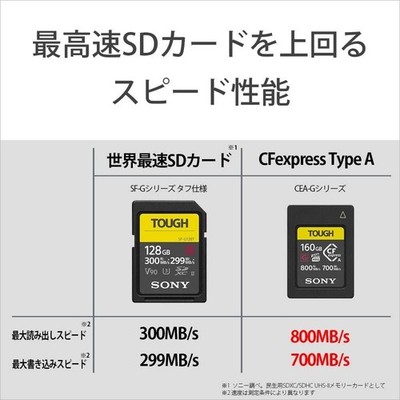 SONY CEA-G80T 80GB CFexpress Type A Memory Card TOUGH Series New