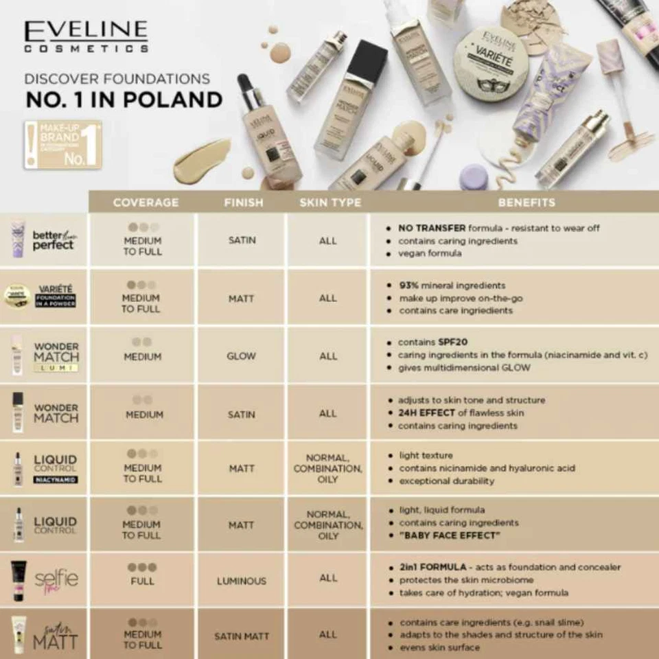 Eveline Wonder Match Foundation with Hyaluronic Acid 30 ml All Shades - Image 4 of 4