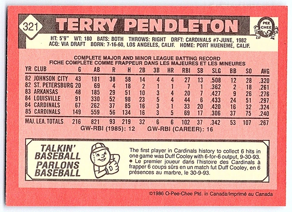 1986 O-Pee-Chee Terry Pendleton St. Louis Cardinals #321 - Image 2 of 2