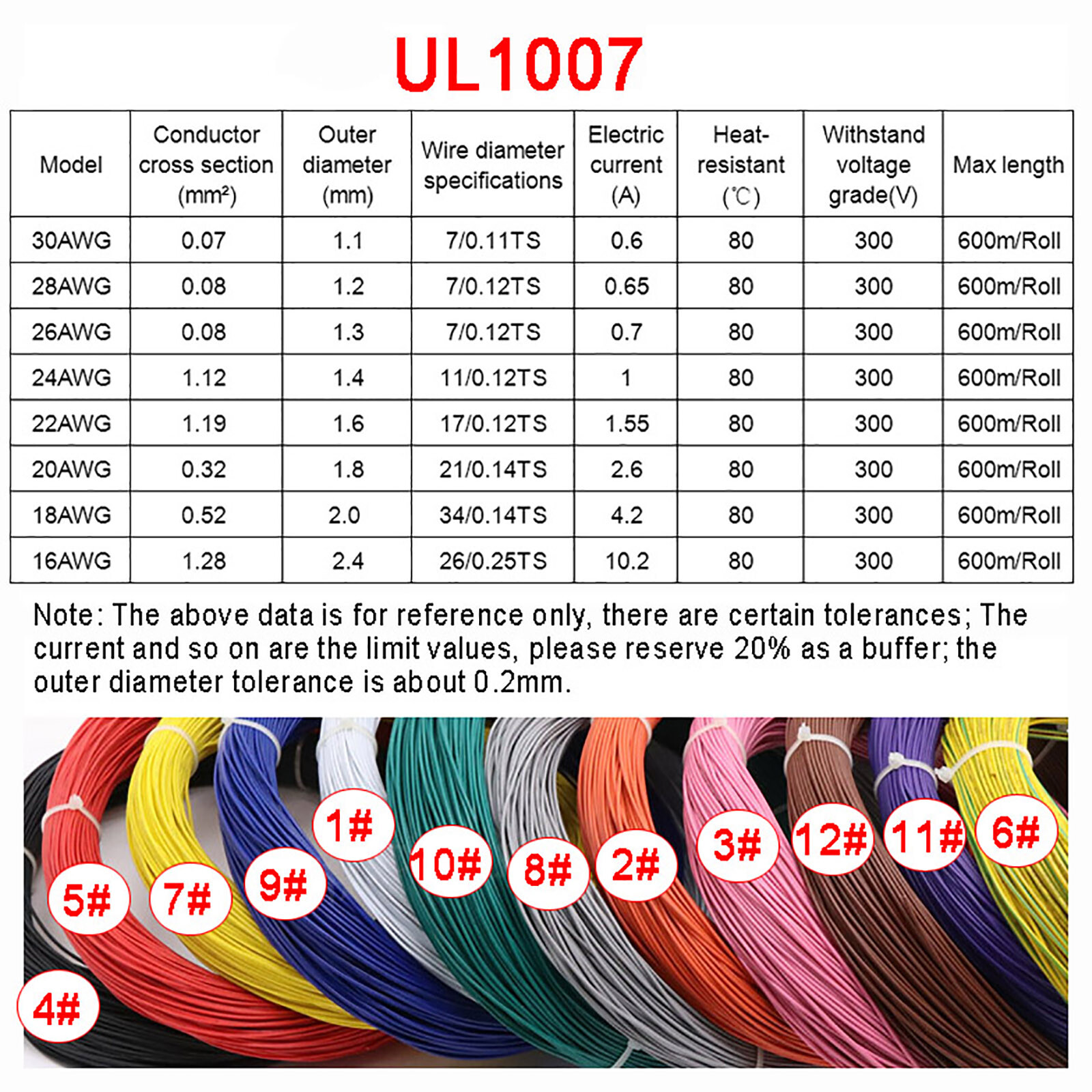 White 16AWG to 30AWG PVC Electronic Wire Cable, Tinned Copper Stranded Wiring