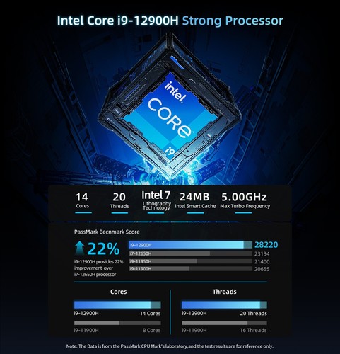 Bmax Mini-PC B9 Power, Intel Core i9-12900H 14 Prozessor bis zu 5,0 GHz - Bild 9 von 20