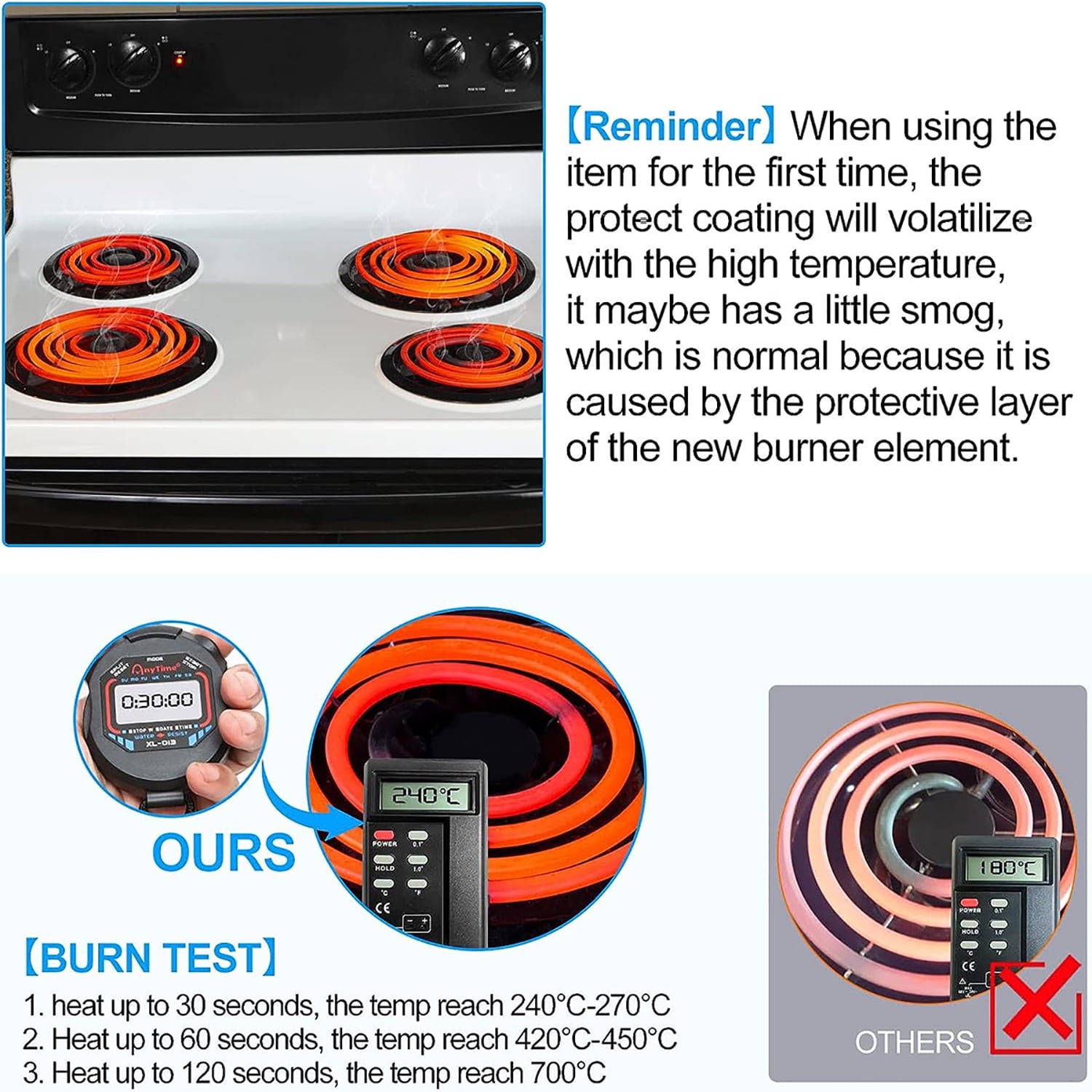 MP22YA Electric Range Burner Element Set with 4PCS Drip Pans For Kenmore Maytag