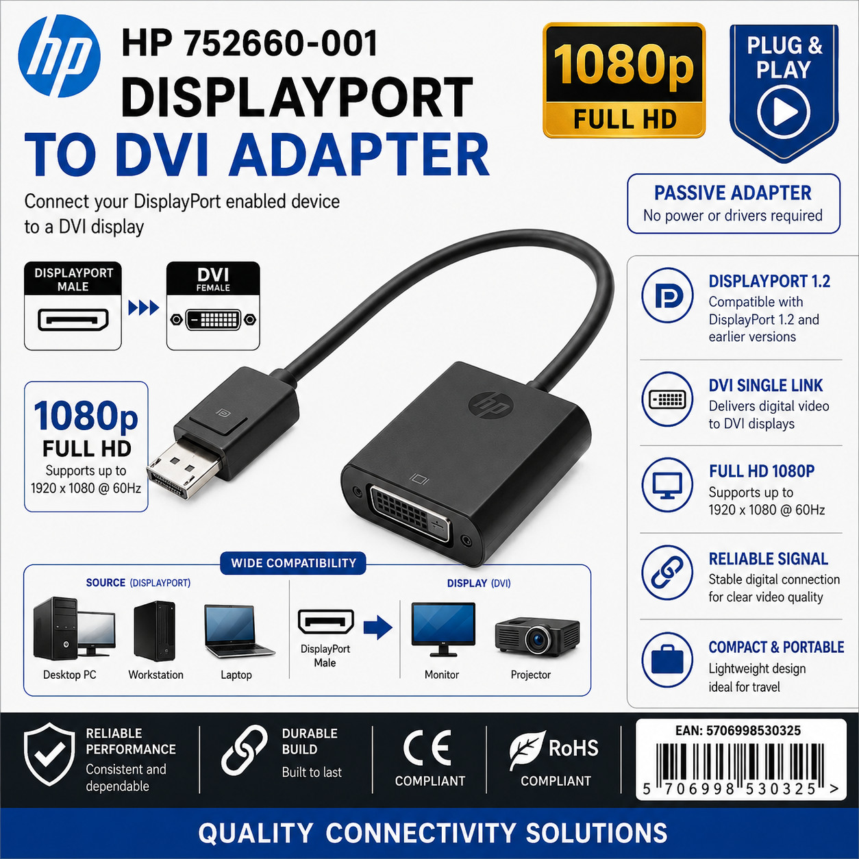 HP Displayport to DVI Adapter P/N. 752660-001