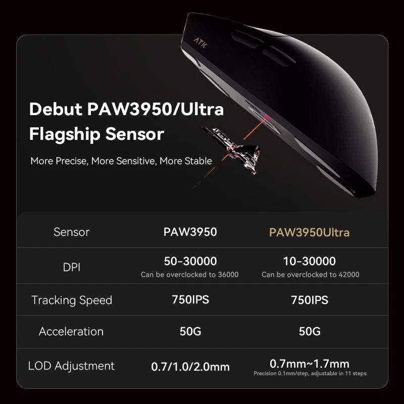 ATK Blazing Sky X1 Wireless Gaming Mouse – PAW3950 Ultra Dual 8KHz - Image 4 of 4