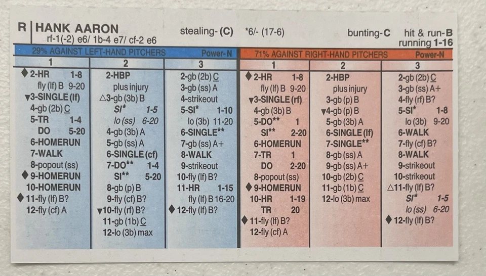 Strat-O-Matic Baseball Game 2016 Hall of Fame Edition Rare Complete Card Set - Image 4 of 4