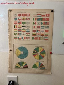 Vintage 1930s Atlas Plate-Flags of Leading Nations-World Religion-Original Litho