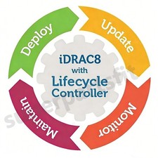 For Dell iDRAC8 Enterprise License, 13G PowerEdge R330/T330/R730/R630/R530/R430