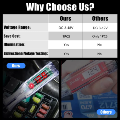 Circuit Tester Probe Light Voltage Pen For 3-48V Electric Car Fuses – Gearzaar, Relay & Component Testing