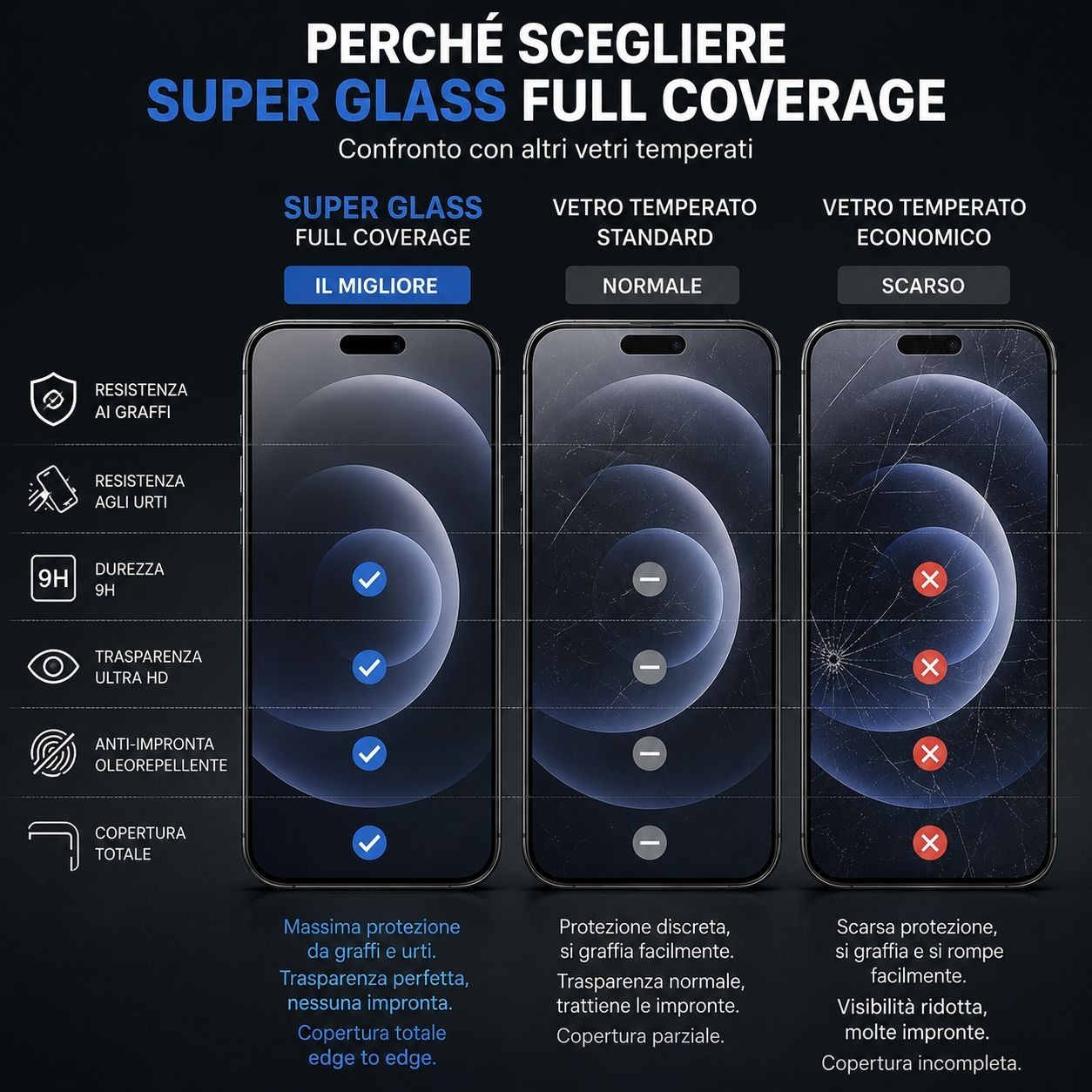 3 Pz Pellicola vetro temperato Per iPhone /X/XR/11/12/13/14/15/16/Plus/Max/Pro foto 4