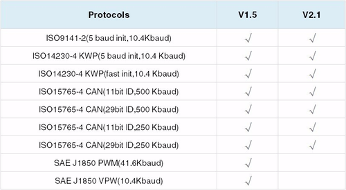 Dispositivos de diagnóstico Super Mini ELM327 Pro Bluetooth V1.5 OBD2 para Android IOS - Imagen 3 de 9