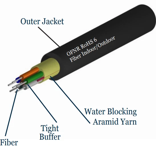 500ft 12 Strand Singlemode Indoor/Outdoor SMF-28 Riser Rated Fiber Optic Cable - Image 3 of 4