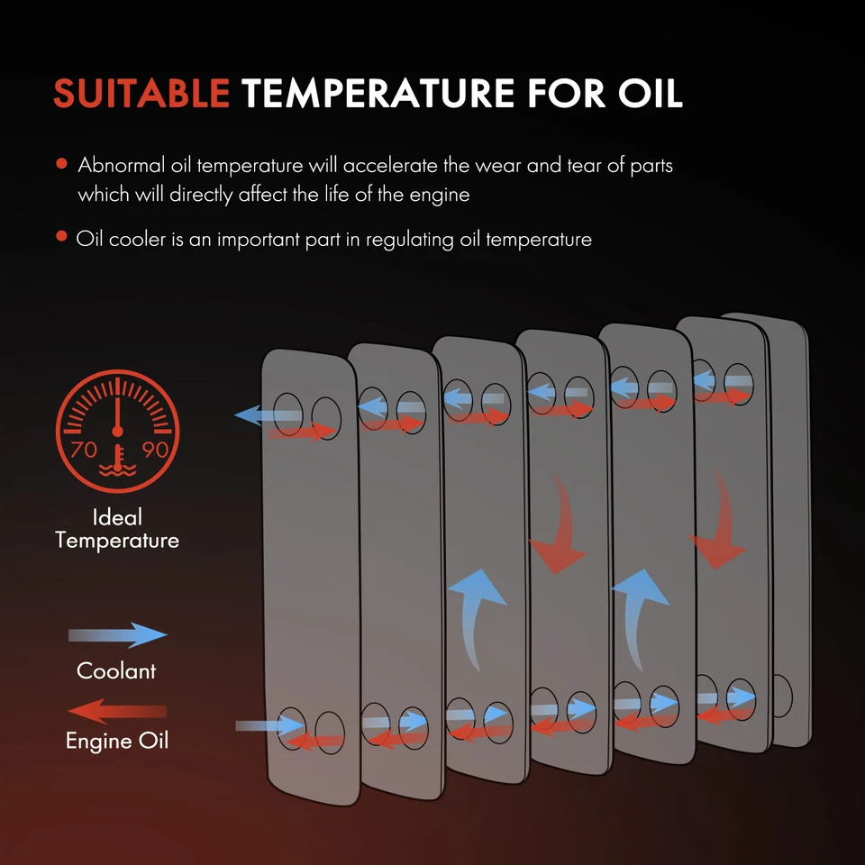 Engine Oil Cooler for Audi A4 Quattro A6 Quattro TT Quattro VW Passat 1998-2005 - Image 3 of 4
