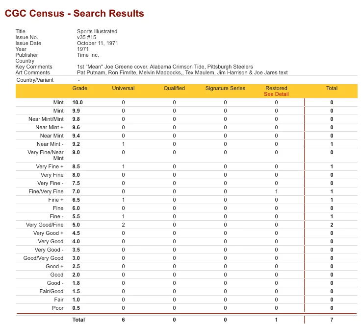 Mean Joe Greene 1st Sports Illustrated CGC 5.0 Newsstand 10/11/71 New Slab - Image 3 of 3