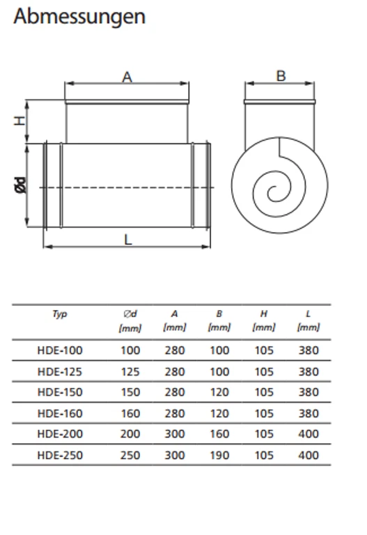 Elektro-Heizregister DN 100 bis 400  von  Firma Alnor, Stahl verzinkt.
