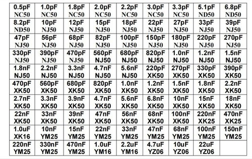 SMD 1206 chip capacitor kits up to 22uF 89V x 50pcs X7R NPO distributed BOX-ALL - Picture 6 of 6
