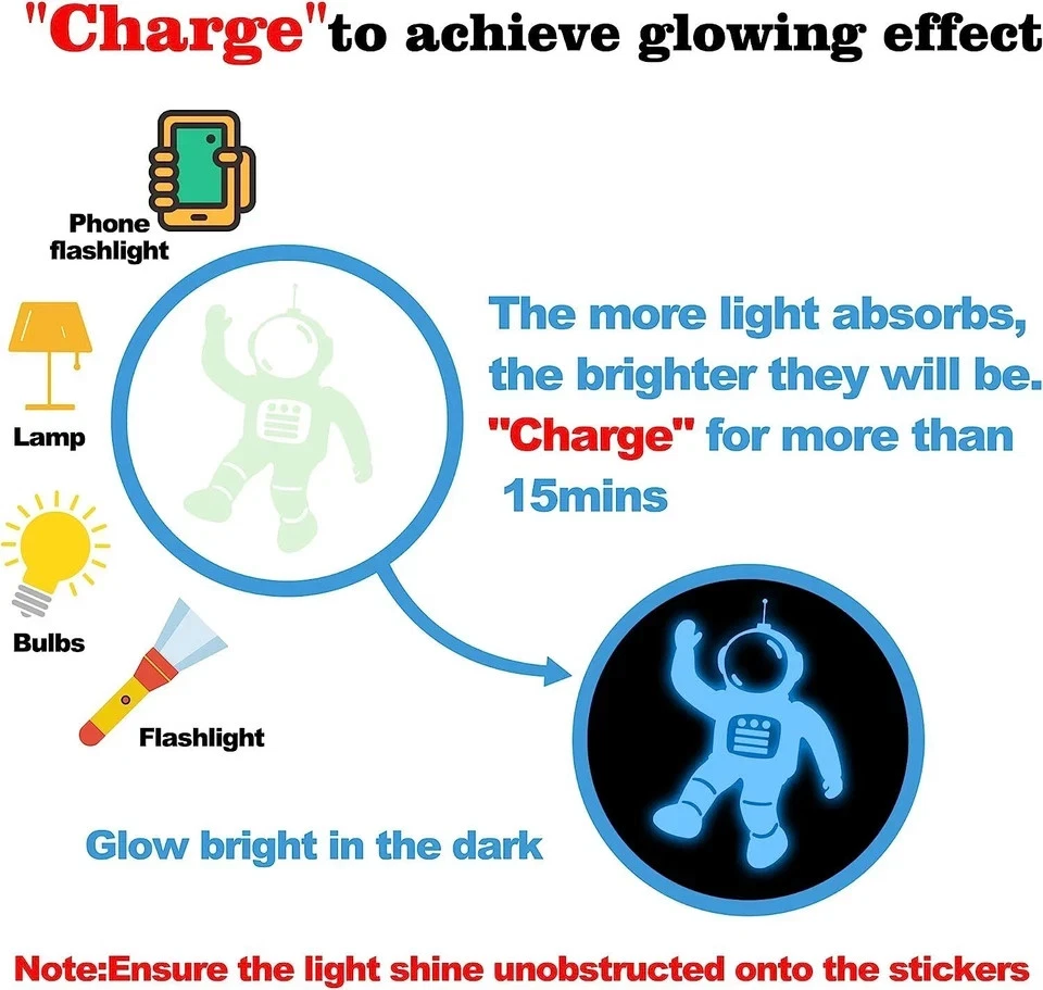 Светящиеся в темноте звезды для потолка 1106 шт. светящиеся в темноте луна и планета стена - Изображение 4 из 4