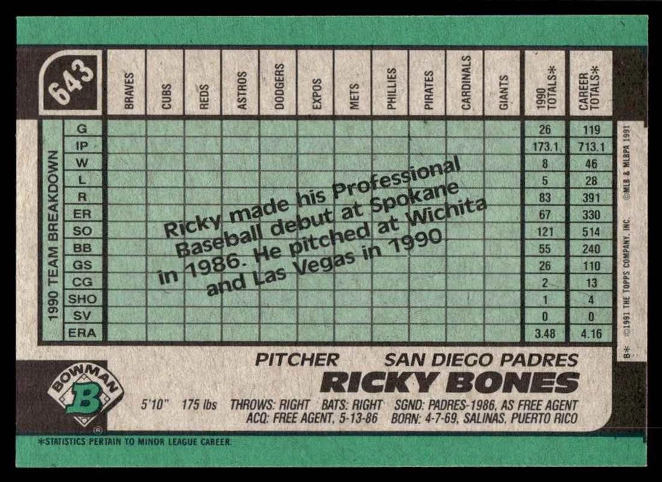 1991 Bowman Ricky Bones San Diego Padres #643 15153 - Image 2 of 2