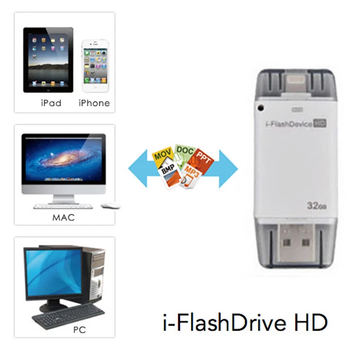 P06C 32GB USB Stick Photo Memory Expansion Driver for Phone - Image 3 of 4