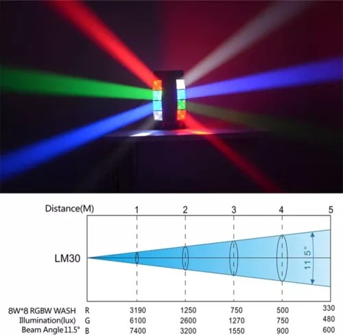200W LED Spider Moving Head Light DMX RGBW Laser Party DJ Disco Stage Lighting - Picture 4 of 11