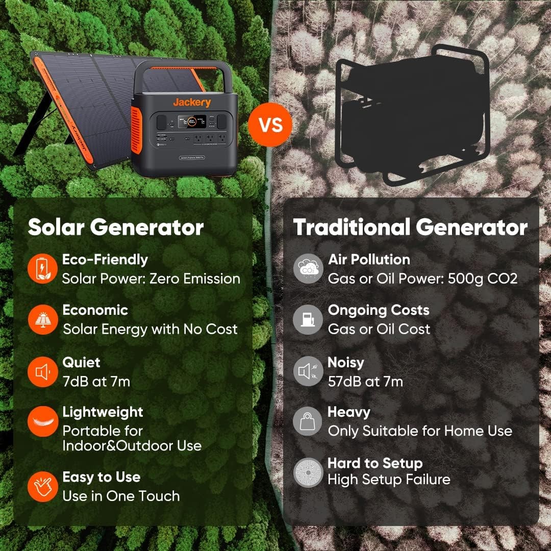 Jackery Portable Power Station Explorer 300, 293Wh Backup Lithium Battery