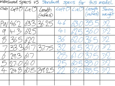Mizuno MP 20 MMC Irons (2019)/ 4-PW/ X Flex DG X100U Shafts/ +3/4 Inch  Longer UK