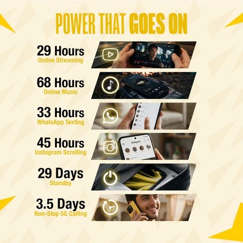 POCO X8 Power | 128GB | 8GB RAM | Yellow | Unlocked Snapdragon 6 Gen 5 10000mAh - Picture 5 of 23