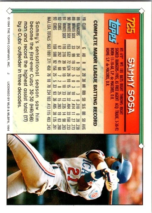 1994 Topps #725 Sammy Sosa - Image 2 of 2