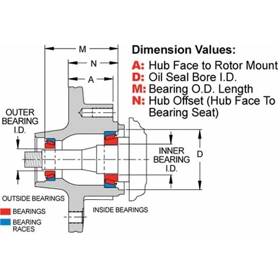Wilwood 270-7274 Front Hub, Vented Rotor, Fits Chevy, 5 x 4.50/4.75 Inch - Image 2 of 4