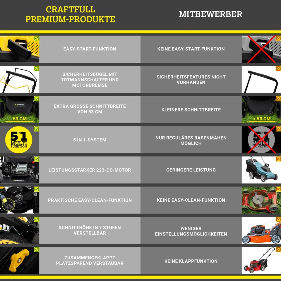 Benzin Rasenmäher 4in1 Mulcher Selbstantrieb 53cm Schnittbreite 5,1 KW 7 PS - Bild 3 von 4