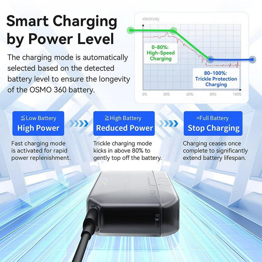 Quick Charge PD12 Charging Box Parts for DJI Action 5 Pro/4/3/OSMO 360 - Image 4 of 4