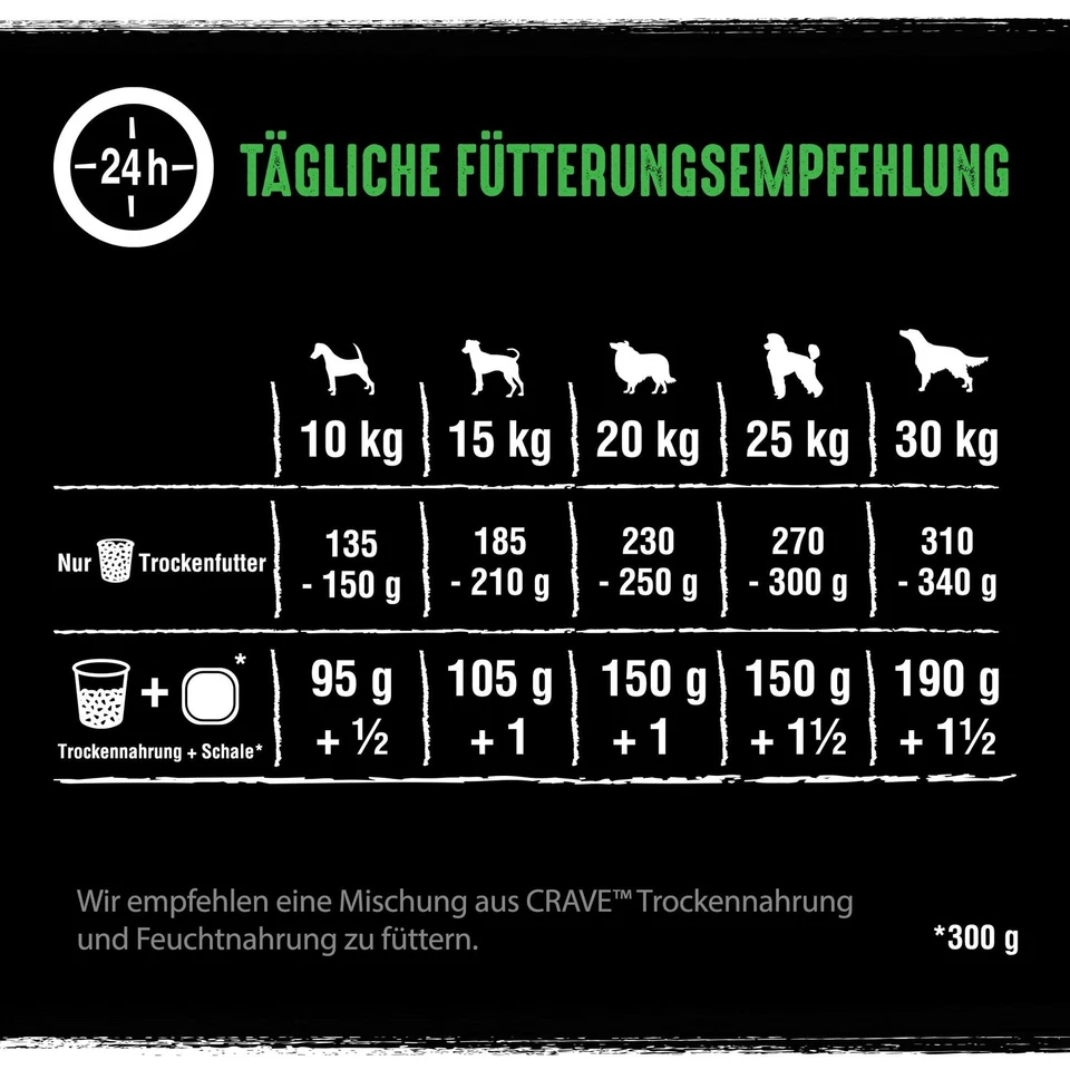 Adult Trockenfutter für Hunde ohne Getreide - 11,5kg - mit 100 Prozent natürl... - Bild 3 von 4