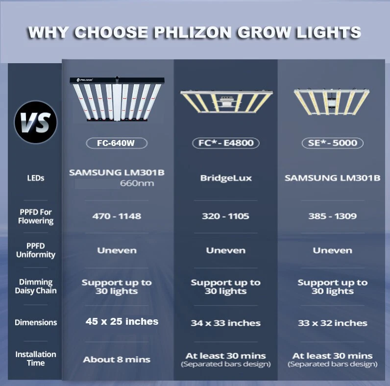 Spider 1000W Commercial LED Grow Light Full Spectrum Bar w/Samsung Diodes FC1000 - image 3 of 4