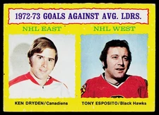 1973-74 Topps 1972-73 Goals Against Avg. Ldrs Ken Dryden Tony Esposito #4 HOCKEY