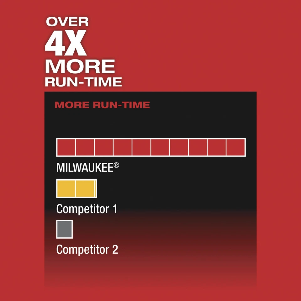 Milwaukee M12 FUEL Hackzall Reciprocating Saw, Tool Only, Model# 2520-20A - Image 3 of 4