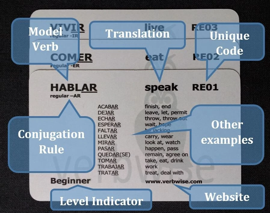 Spanish Verb Flashcards with conjugations - pocket-sized - beginner pack - Image 4 of 4