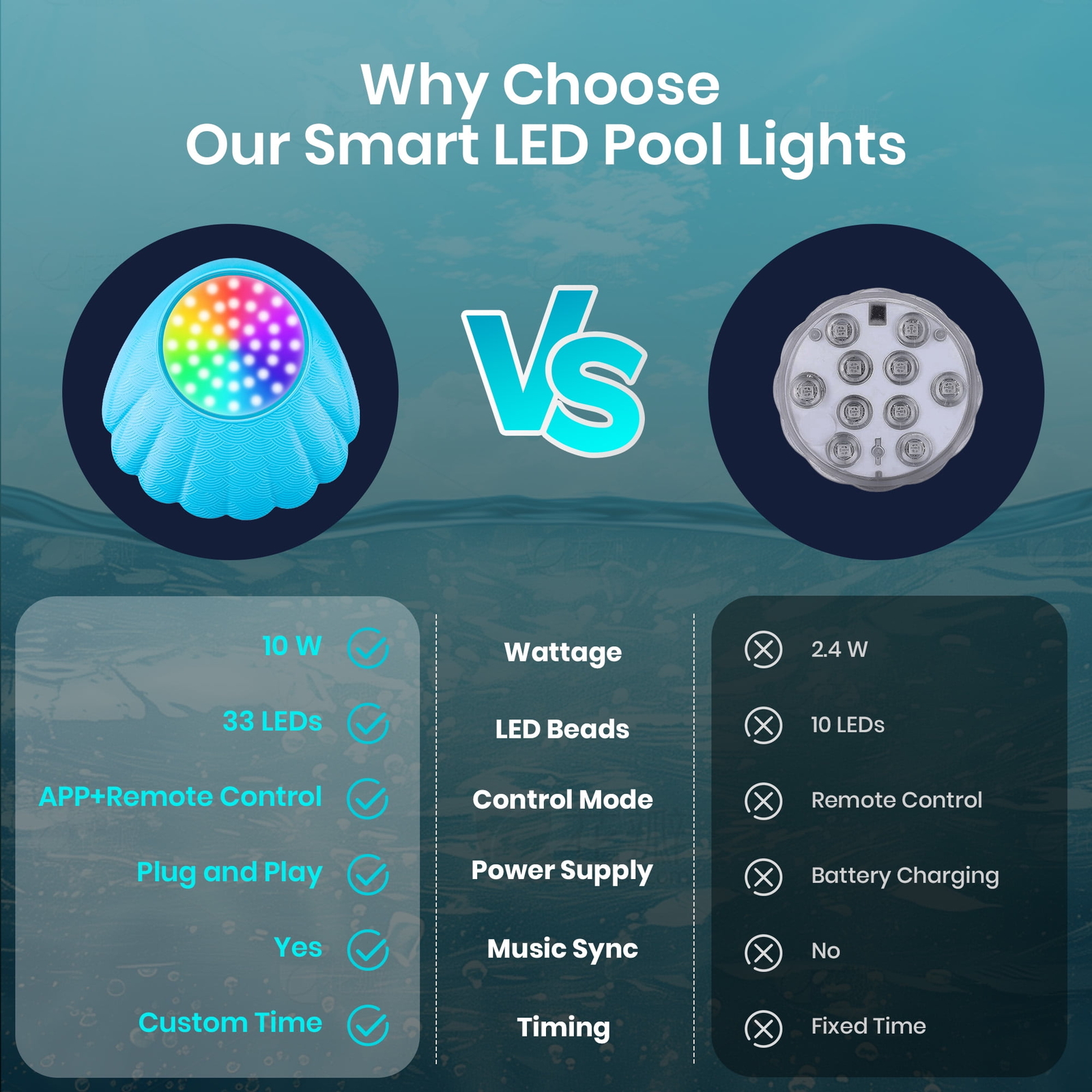 LED Pool Lights RGB for Above Ground Pools Underwater Submersible App ...
