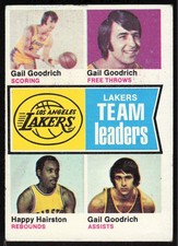 1974-75 Topps #90 Los Angeles Lakers Team Leaders